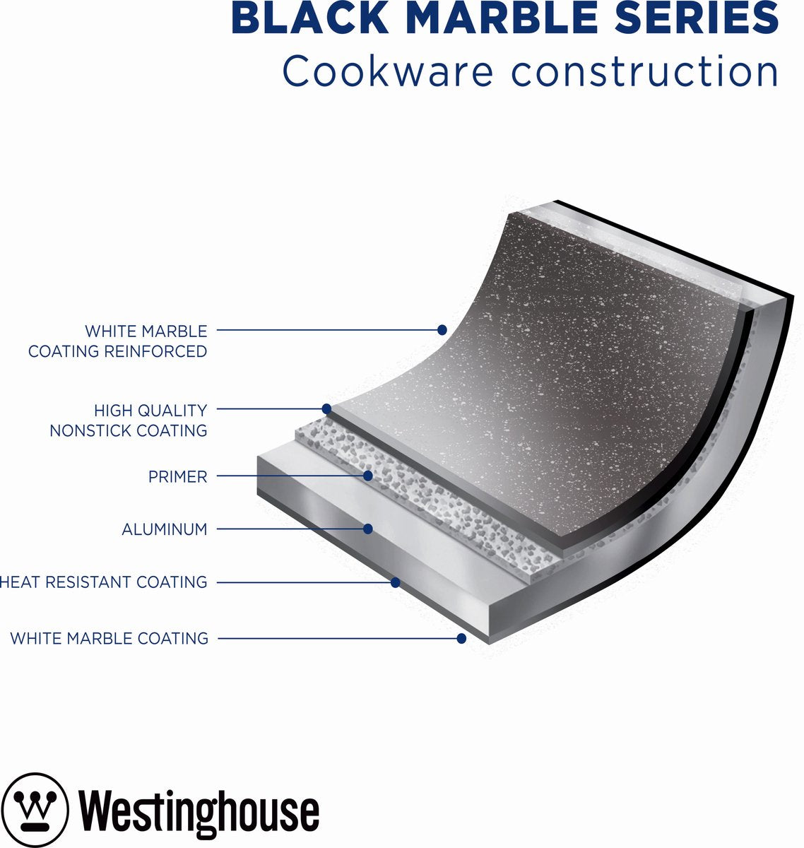 Bundel - WCFP0085028MBB + WCFP0085030MBB + WCSP0085018MBB