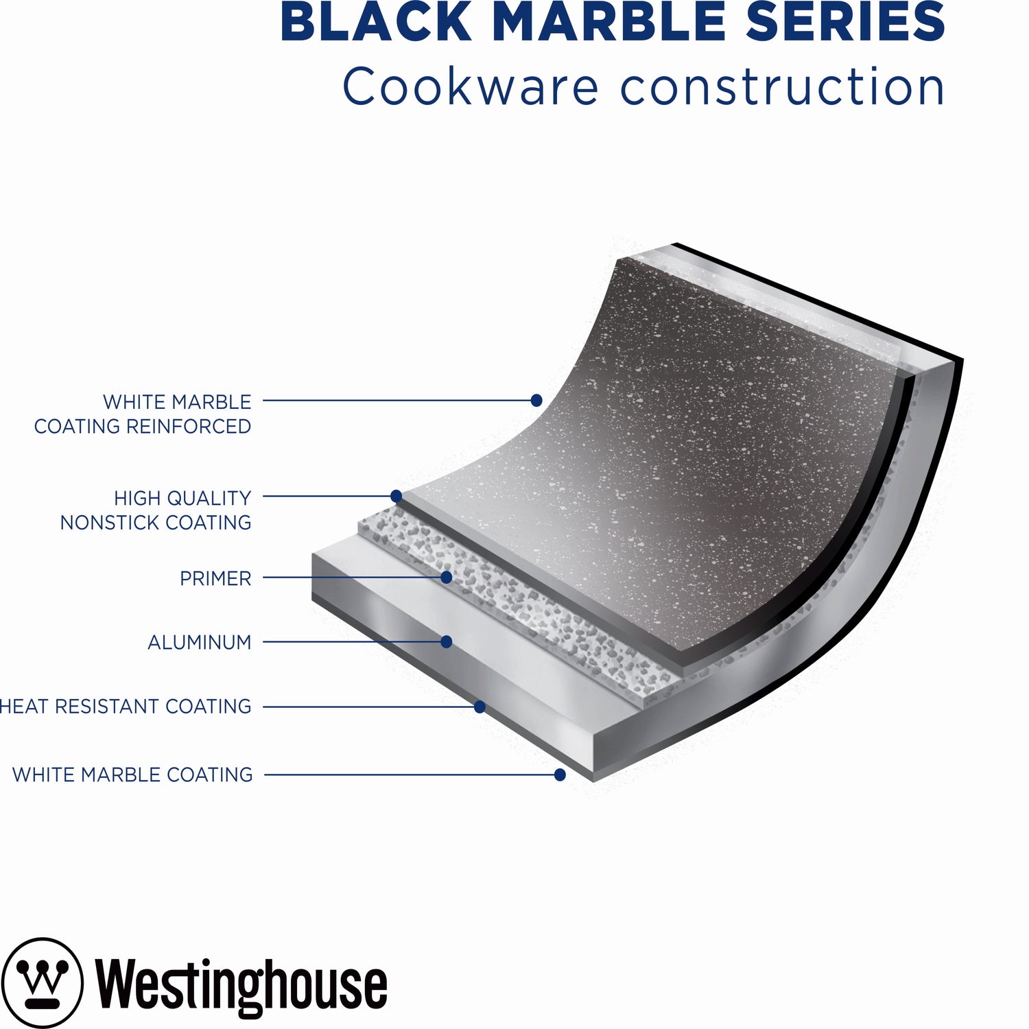 Westinghouse Poêle wok - Poêle wok 30 cm avec revêtement antiadhésif - –  Megaprojects